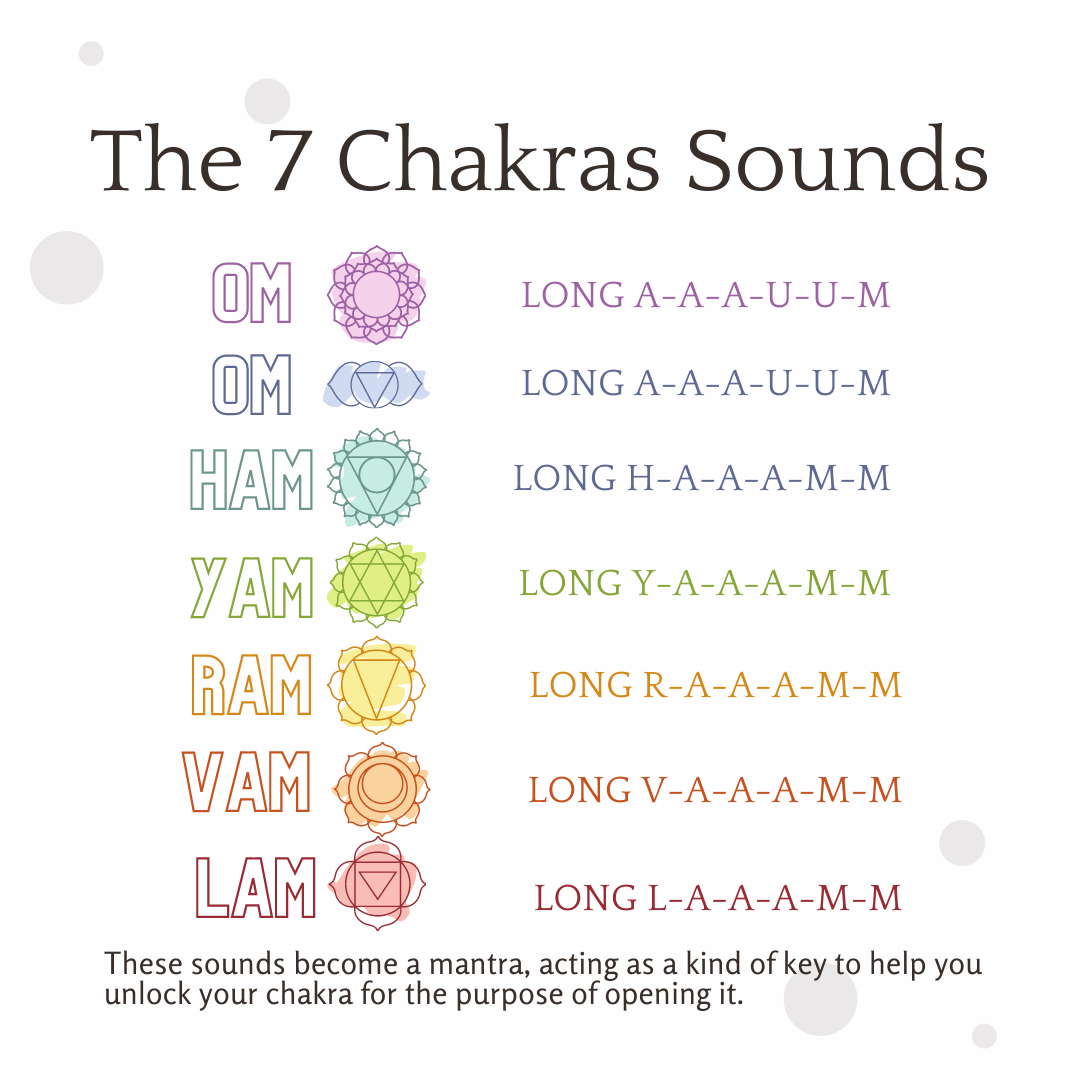 Daily Inspire – The Sounds of the Charkras – Inspired Life